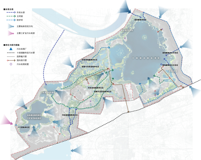 [安徽]滨湖生态修复科普城市湿地公园景观设计方案-水域净化与污水处理