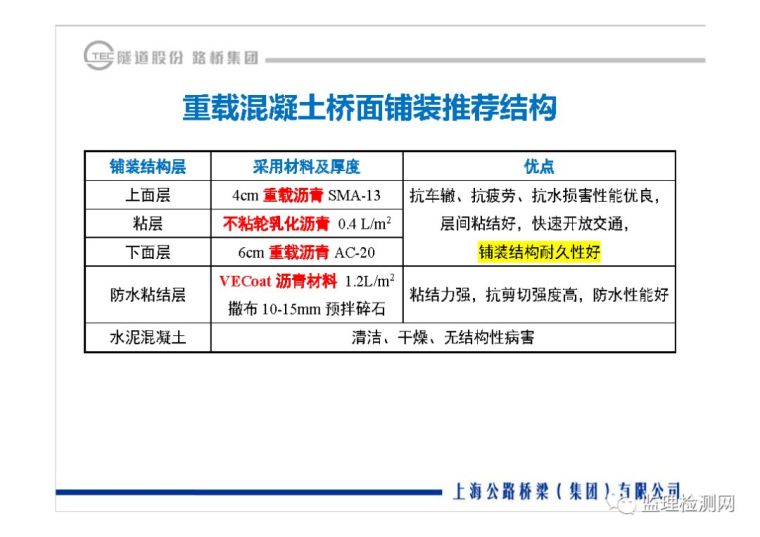 沥青路面养护技术论坛——道路绿色快速养_31