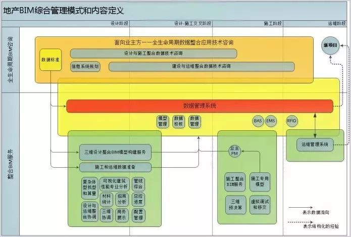 成本经理职业规划资料下载-在BIM工程时代，给工程人的一份职业规划！