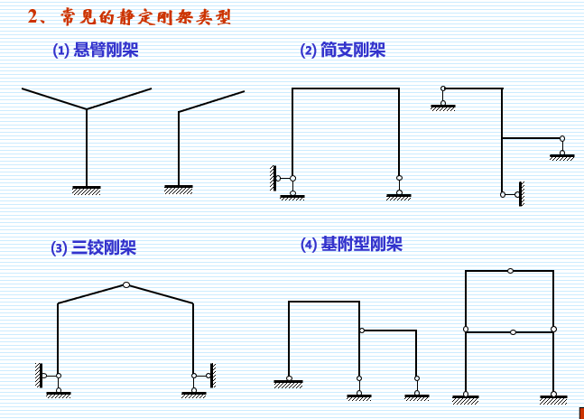 结构力学拱结构例题资料下载-结构力学龙驭球版-静定平面刚架