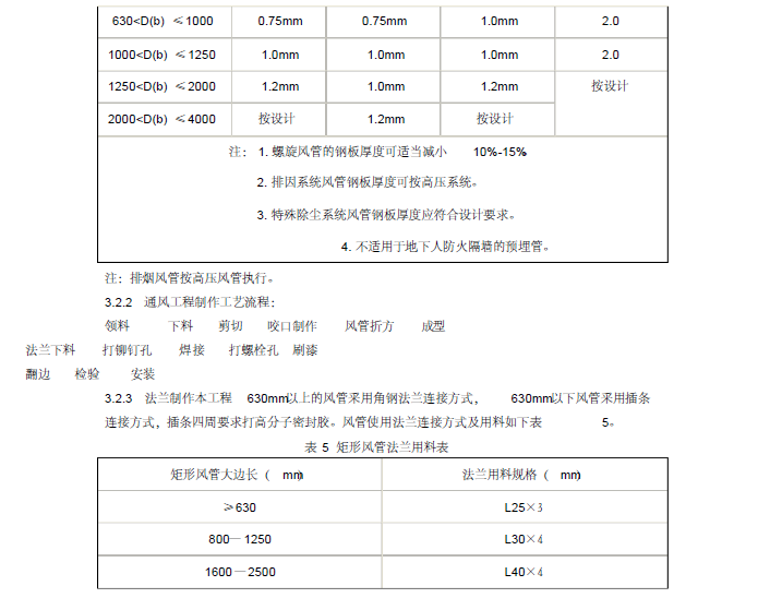 暖通施工方案_6