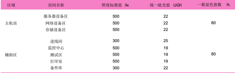 数据中心机房电气系统设计_3