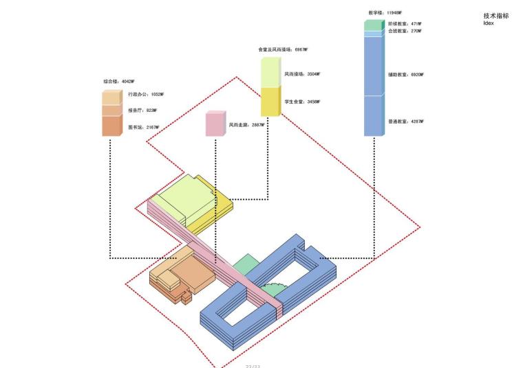 [广东]现代风格园区中学建筑方案文本（PDF+33页）-技术指标