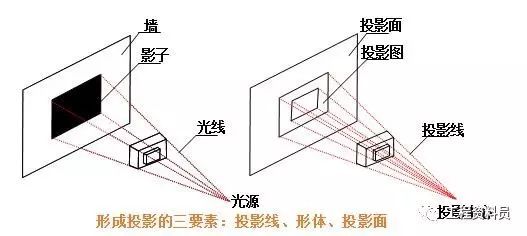 看懂建筑图资料下载-看懂建筑施工图必备的基础知识