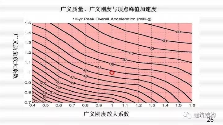 华东院总工周建龙：构建结构高效、建筑优雅的超高层建筑_28