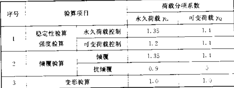 建筑施工安全管理技术规范资料下载-JGJ300-2013建筑施工临时支撑结构技术规范
