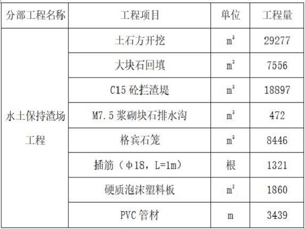 工程水土保持施工方案资料下载-水土保持渣场工程施工方案