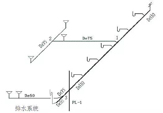 安装造价入门之给排水算量顺序_4