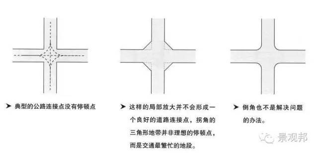 深度好文 |景观空间设计的基本方法_9