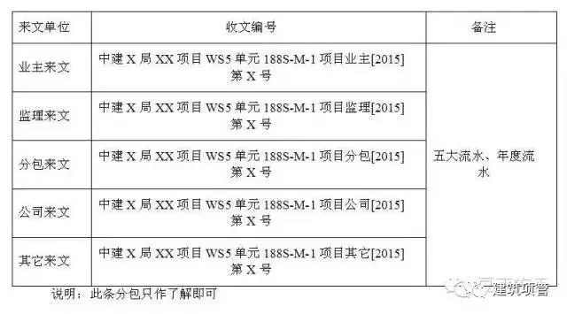 分包工程项目如何管理？整套制度学起来！_1