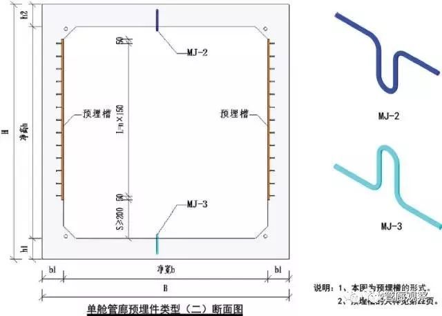 图说管廊（让你更了解城市地下综合管廊！）_21