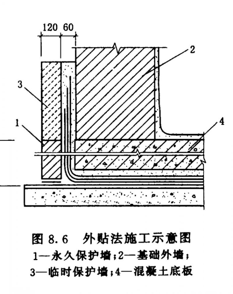 四大部位防水难点分析，远离空鼓渗漏！_8