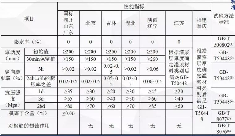 这可能是全网最全总结！装配式混凝土建筑标准关键指标技术探讨_6