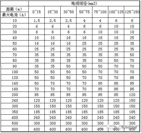 家装电路施工合理布线图解_8