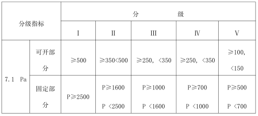 系统方案说明资料下载-幕墙方案设计总说明-中国建设银行合肥项目