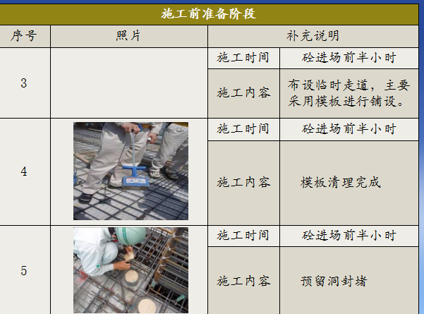 【中建】大体积混凝土施工方案详细交底(共36页)-施工前准备阶段