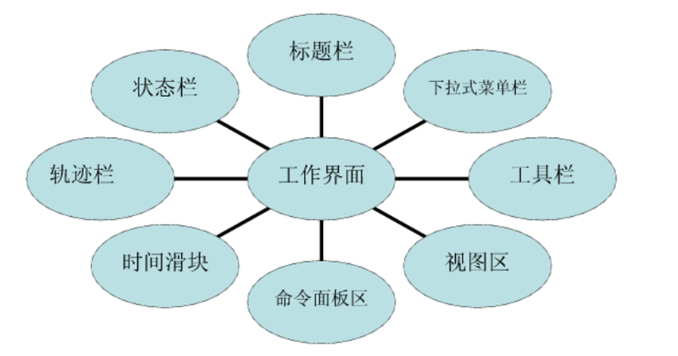 3dsmax应用技巧_3