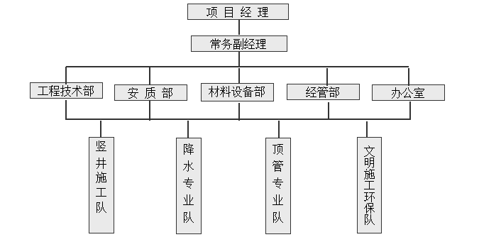 110kV主变电所外部电力通道顶管安全专项施工方案（共93页）_4