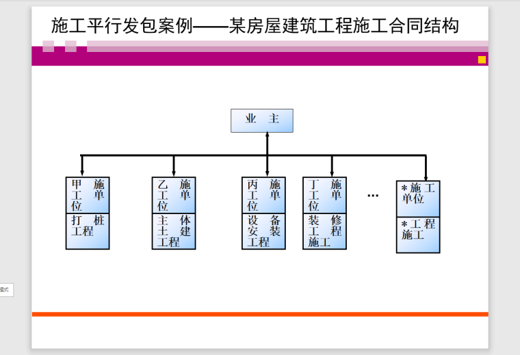 建设项目采购管理资料-59页-合同结构