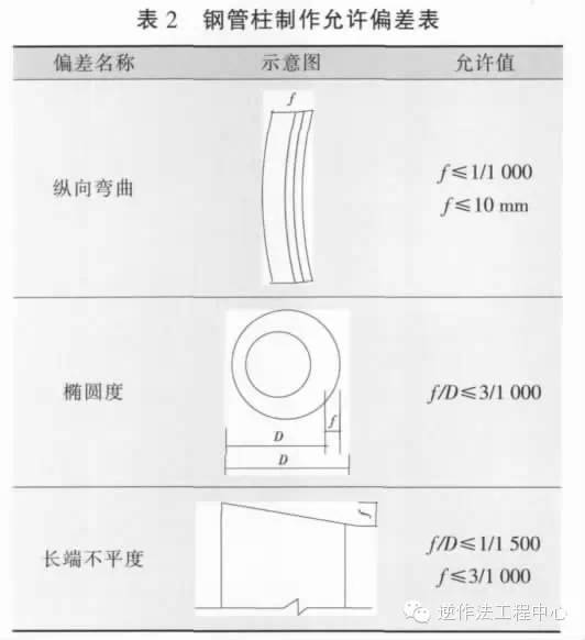 地铁车站盖挖逆作法施工_6