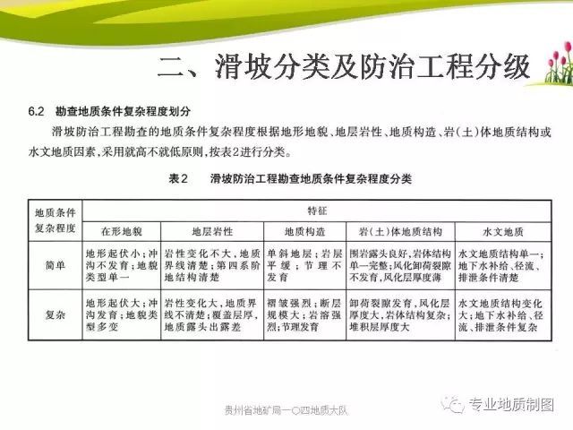 地质灾害防治勘查野外工作方法_27