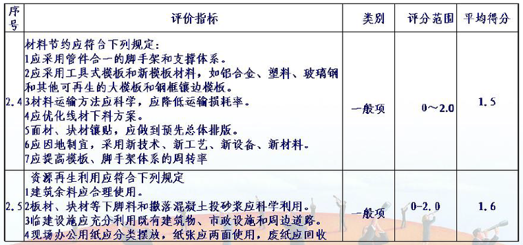 建筑工程绿色施工及其示范工程申报与验收培训PDF（195页）-绿色施工管理评价