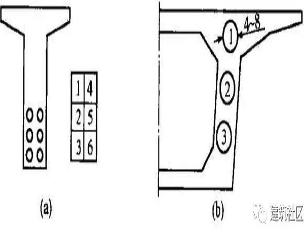 隧道制图教程资料下载-桥涵、隧道工程结构制图篇