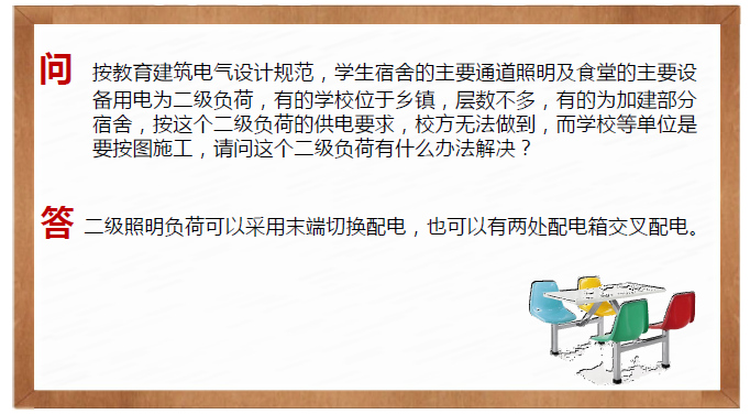 北京院|孙成群建筑电气设计常见问题分析124页_4