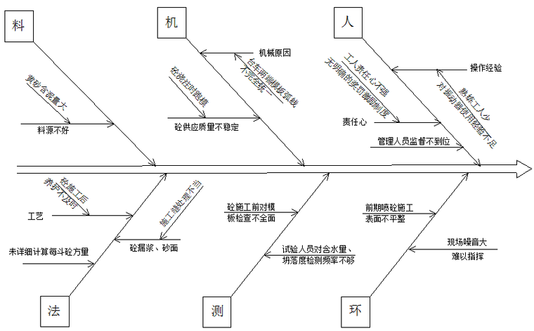 [QC成果]隧道二衬施工质量控制_2