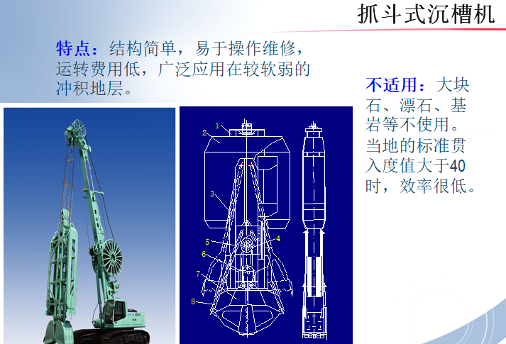 地下连续墙施工及质量控制措施（共86页）-抓斗式槽机