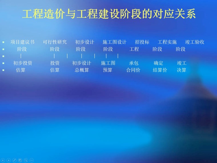 工程结算中需要注意的问题培训讲义-2、工程造价与工程建设阶段对应关系