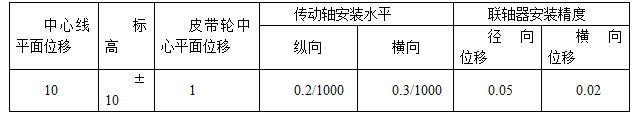 沈阳机场机电安装工程施工组织设计_4