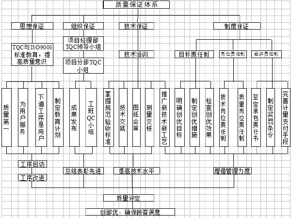 天津外墙论证方案资料下载-[天津]城市道路排水工程施工方案（word，34页）