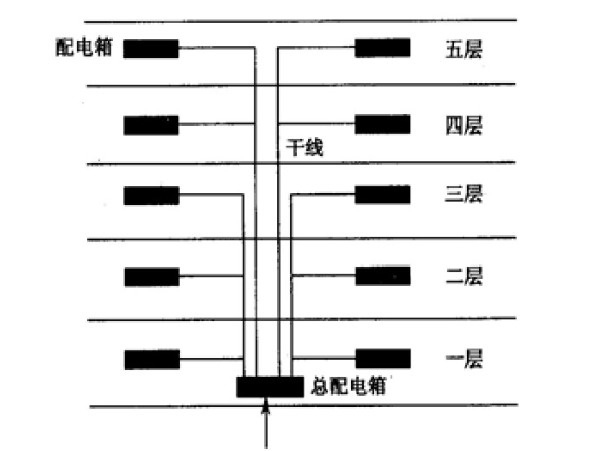 电气强弱电基础知识81页_3