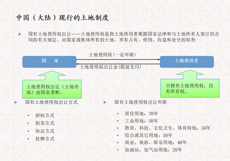 [精选]房地产项目运营基础知识（共138页）-中国（大陆）现行的土地制度