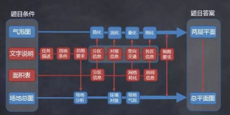 一注方案作图的最优解题步骤真的存在吗？_7