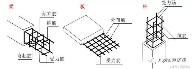 建筑工程识图、钢筋算量详细教程，造价入门建筑面积计算规则_3