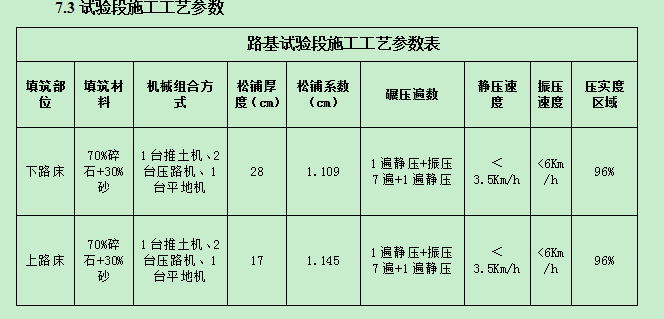 96区路基试验段(K41+688-K41+888)施工总结-222.png