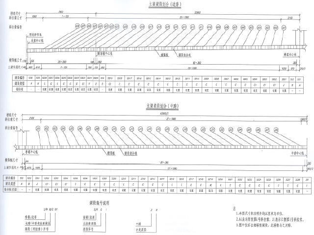 [安徽]PK型分离双箱组合梁斜拉桥长江公路大桥钢梁设计图181张-主梁梁段划分图