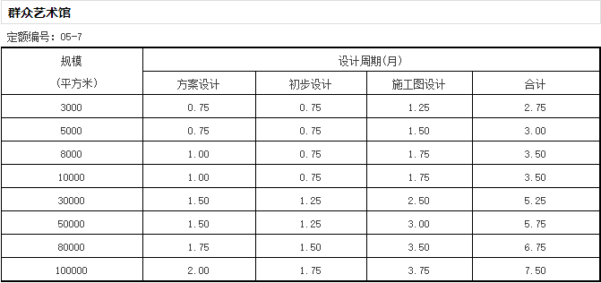 《全国建筑设计周期定额》发布，告别不合理加班？-微信截图_20170105172434.png