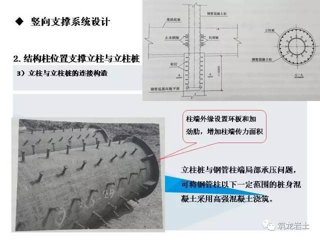 逆作法设计讲解，不做设计也应该略懂_38