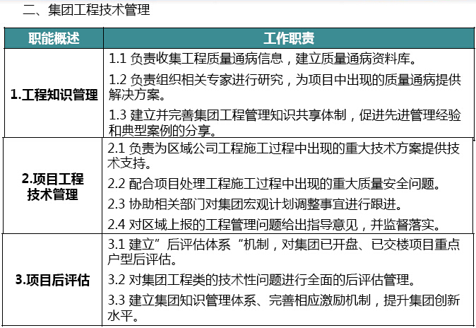 知名地产工程施工质量管理要求讲义（附工法样板）-集团工程技术管理