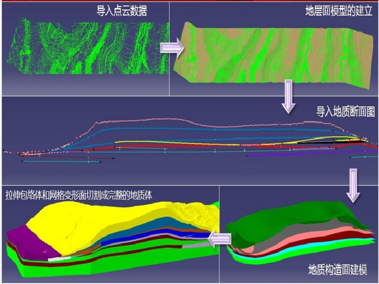 双线特大桥BIM应用成果汇报-地形和地质建模