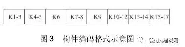 BIM与RFID技术在装配式建筑施工管理中的应用分析_3