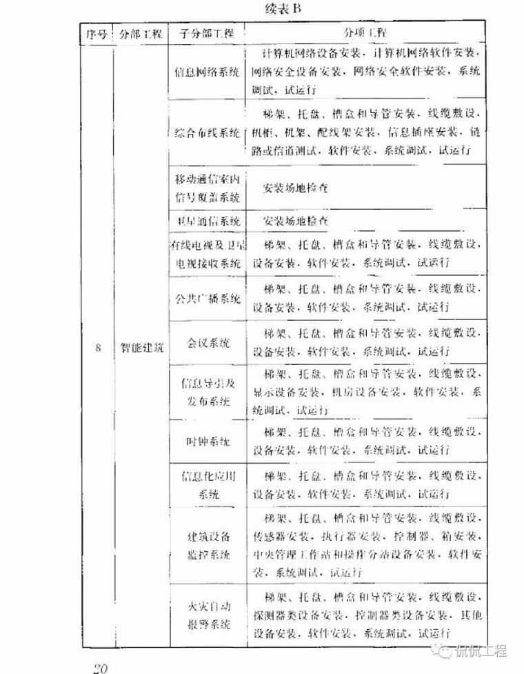 GB50300-2013建筑工程施工质量验收统一标准_28