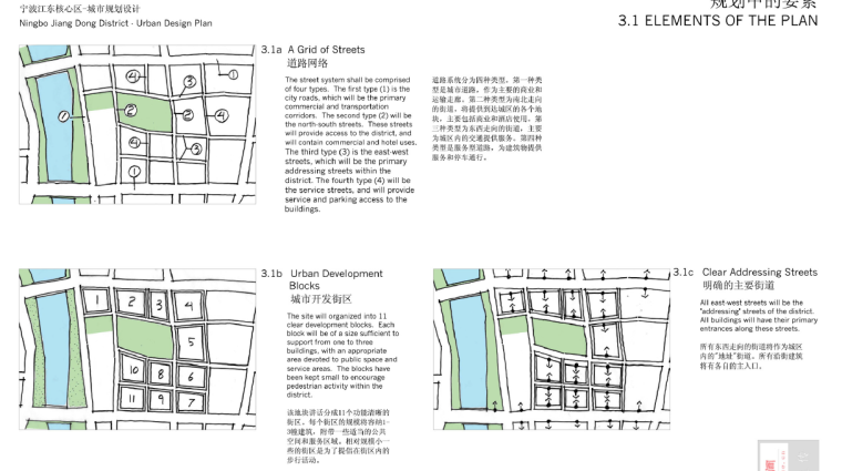 [浙江]SOM宁波江东商务区城市规划设计方案文本-规划总的要素