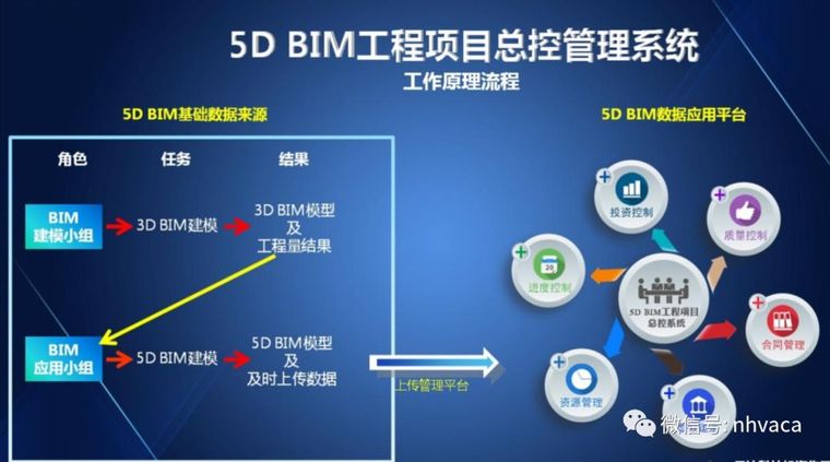 BIM在工程项目上应用概述_14