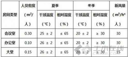 地下工程计量计算资料下载-浙江省人民大会堂暖通空调设计工程案例