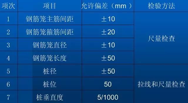 钻孔灌注桩施工工艺，从施工准备到水下混凝土浇筑！_18