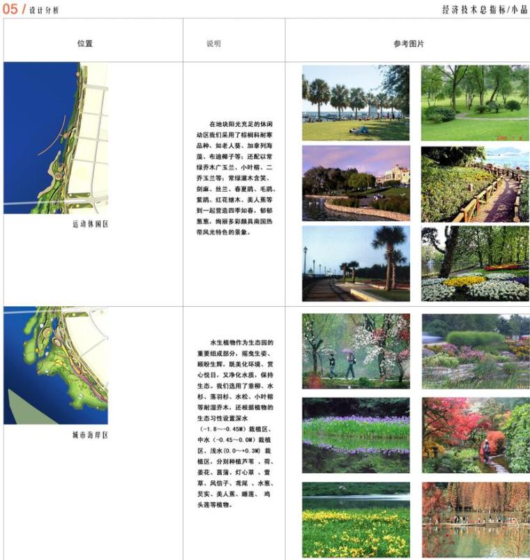 [四川]河东新区五彩滨江景观带方案设计文本（JPG+90页）-小品布局